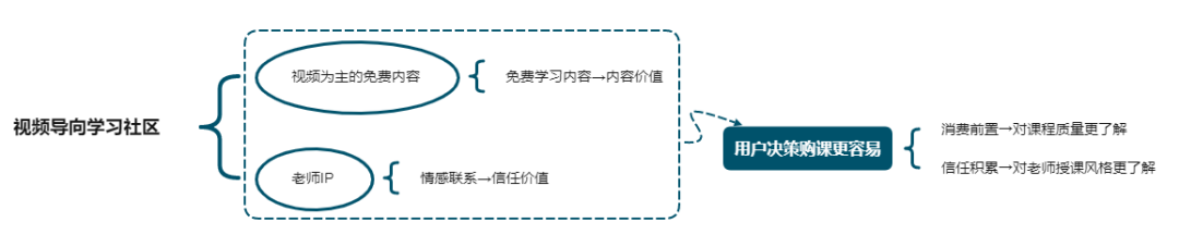 學而思、猿輔導、作業(yè)幫等如何做短視頻運營？