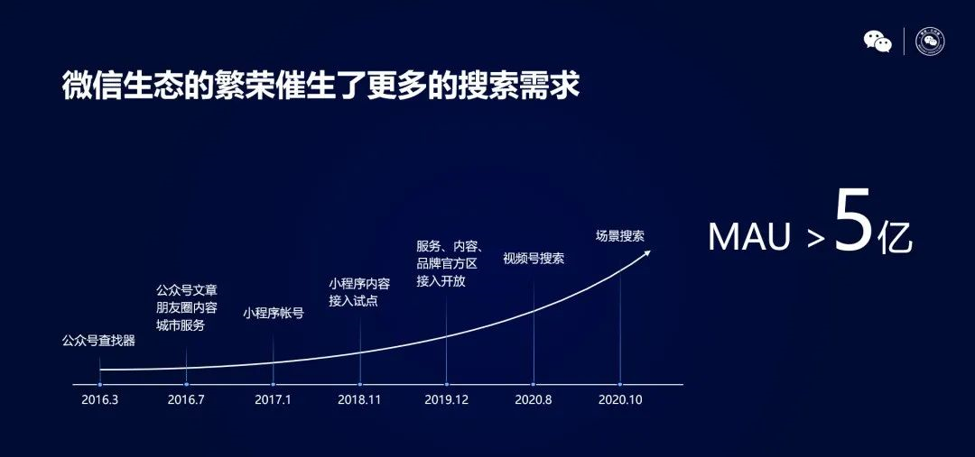 搜索，微信的自我博弈