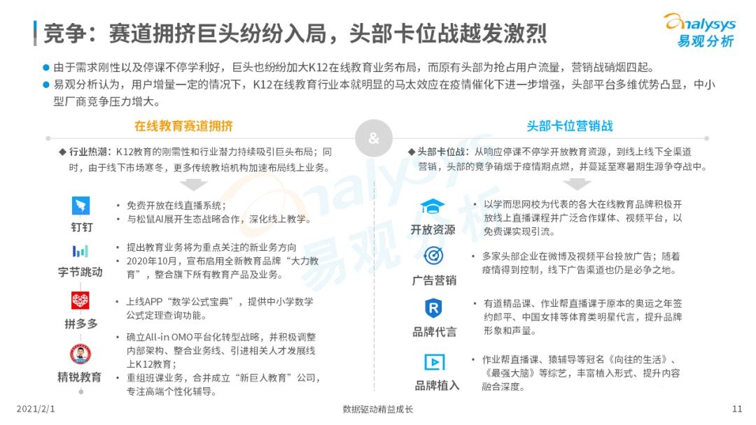 鳥哥筆記,行業(yè)動態(tài),易觀分析,行業(yè)報告,互聯(lián)網(wǎng),教育,行業(yè)動態(tài)