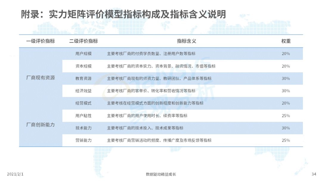 鳥哥筆記,行業(yè)動態(tài),易觀分析,行業(yè)報告,互聯(lián)網(wǎng),教育,行業(yè)動態(tài)