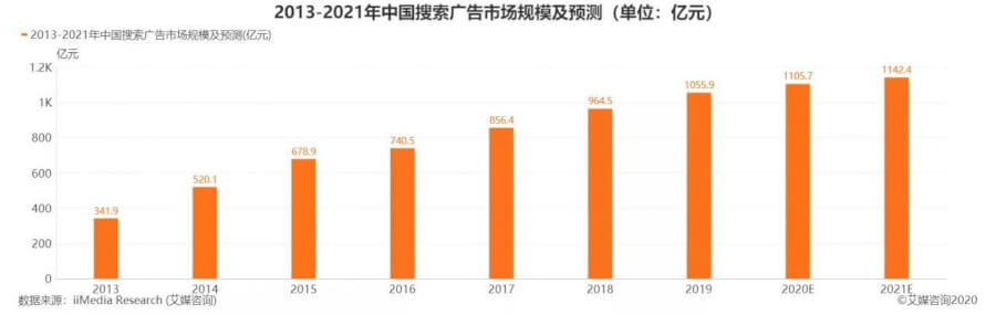 抖音微信，搜索必有一戰(zhàn)？