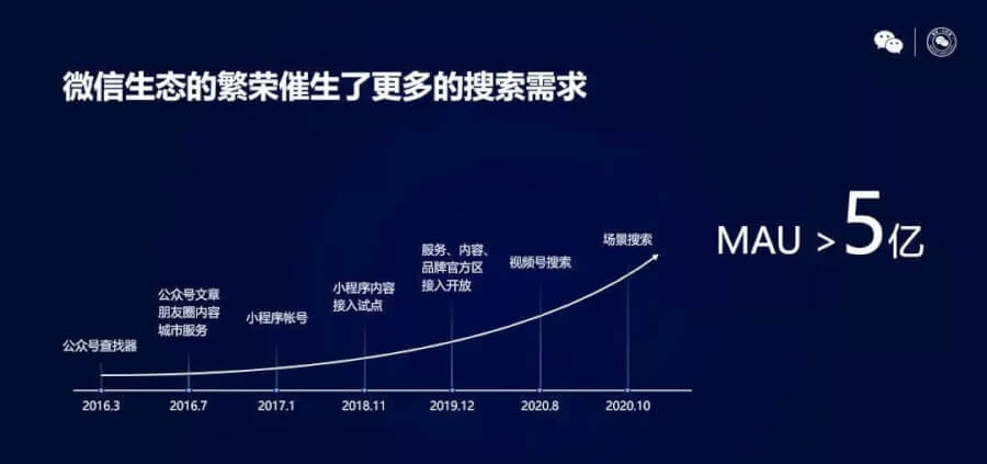抖音微信，搜索必有一戰(zhàn)？