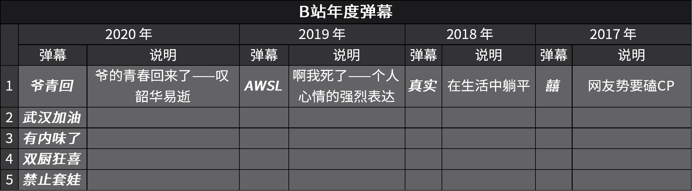 西瓜視頻需要社區(qū)文化嗎？