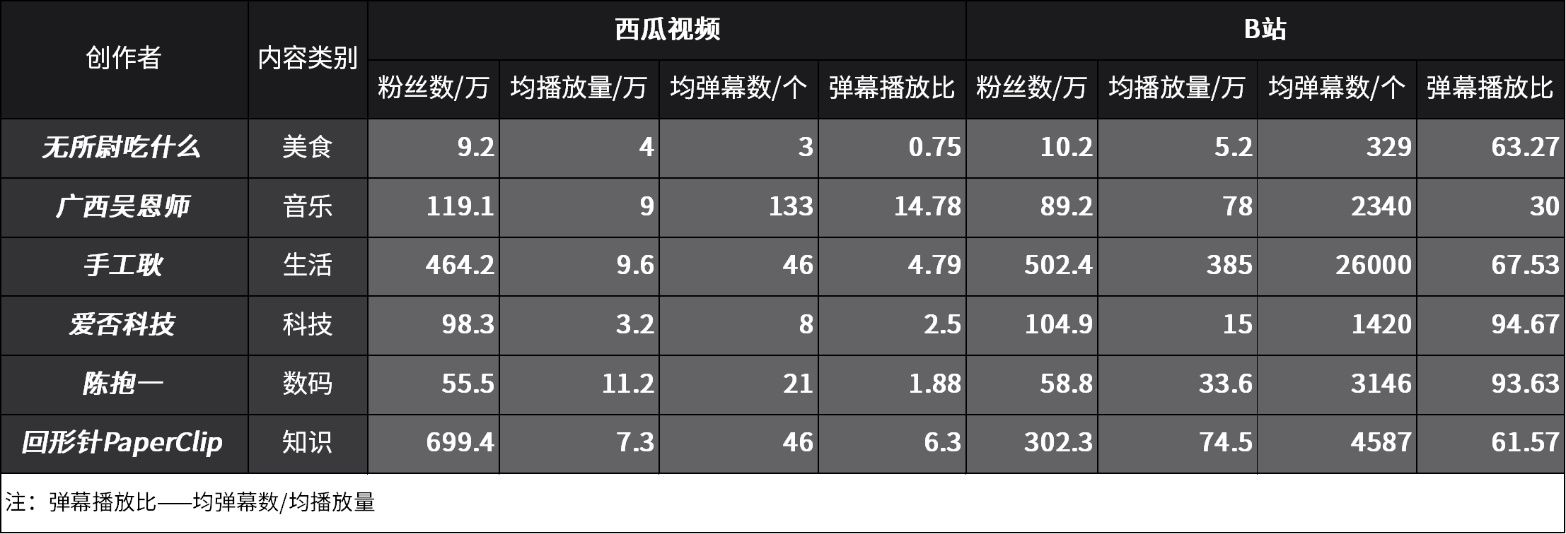 西瓜視頻需要社區(qū)文化嗎？