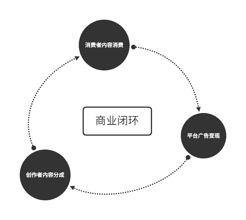 西瓜視頻需要社區(qū)文化嗎？