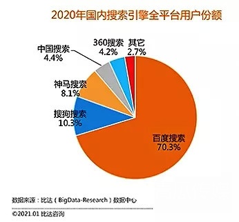垂直搜索向左，百度搜索向右
