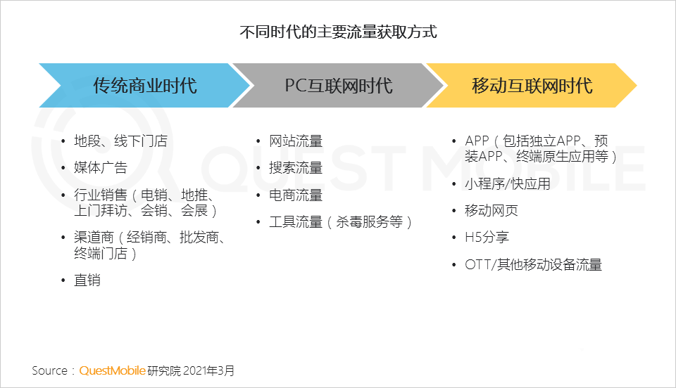 021生態(tài)流量報(bào)告