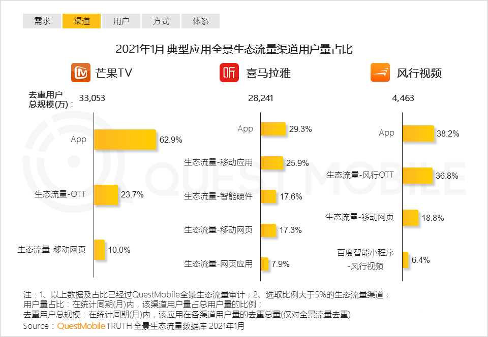 021生態(tài)流量報(bào)告