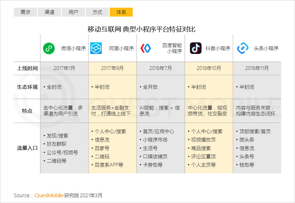 021生態(tài)流量報(bào)告
