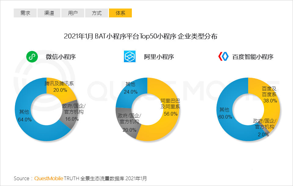021生態(tài)流量報(bào)告
