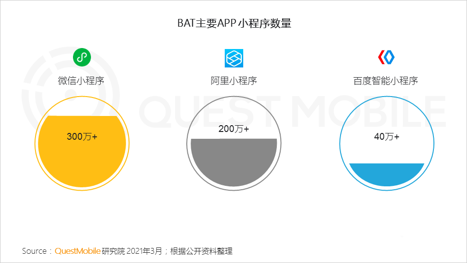 021生態(tài)流量報(bào)告