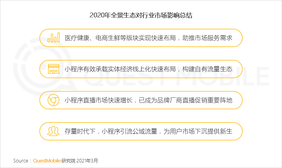 021生態(tài)流量報(bào)告