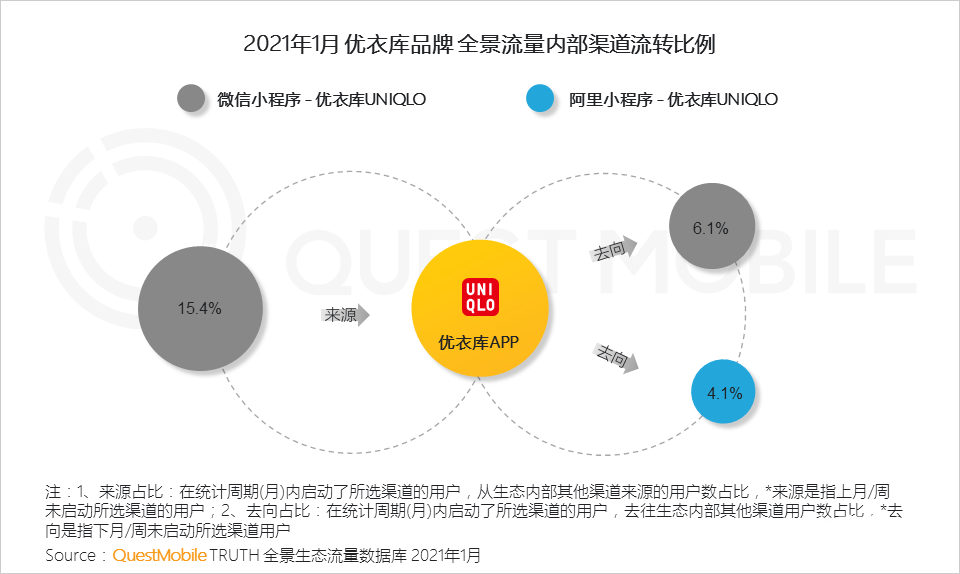 021生態(tài)流量報(bào)告
