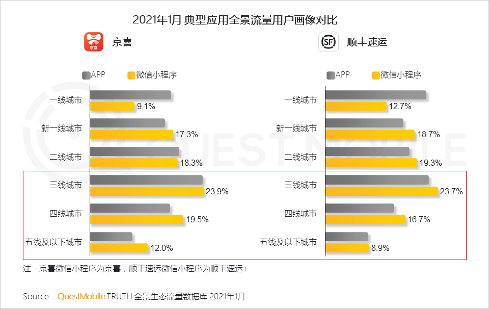 021生態(tài)流量報(bào)告