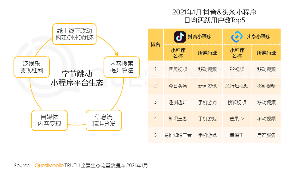 021生態(tài)流量報(bào)告