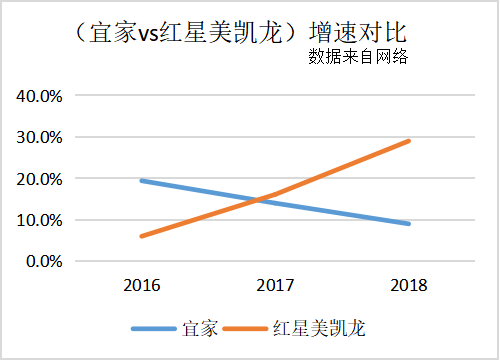 宜家為什么不搞直播帶貨？