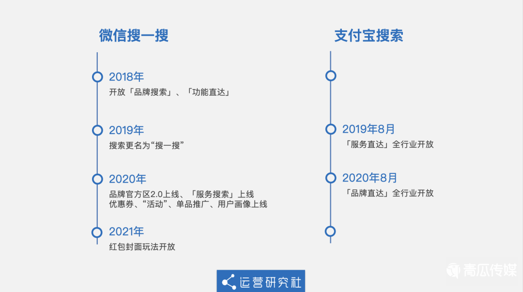 鳥(niǎo)哥筆記,行業(yè)動(dòng)態(tài),運(yùn)營(yíng)研究社,微信,支付寶,互聯(lián)網(wǎng),行業(yè)動(dòng)態(tài),微信