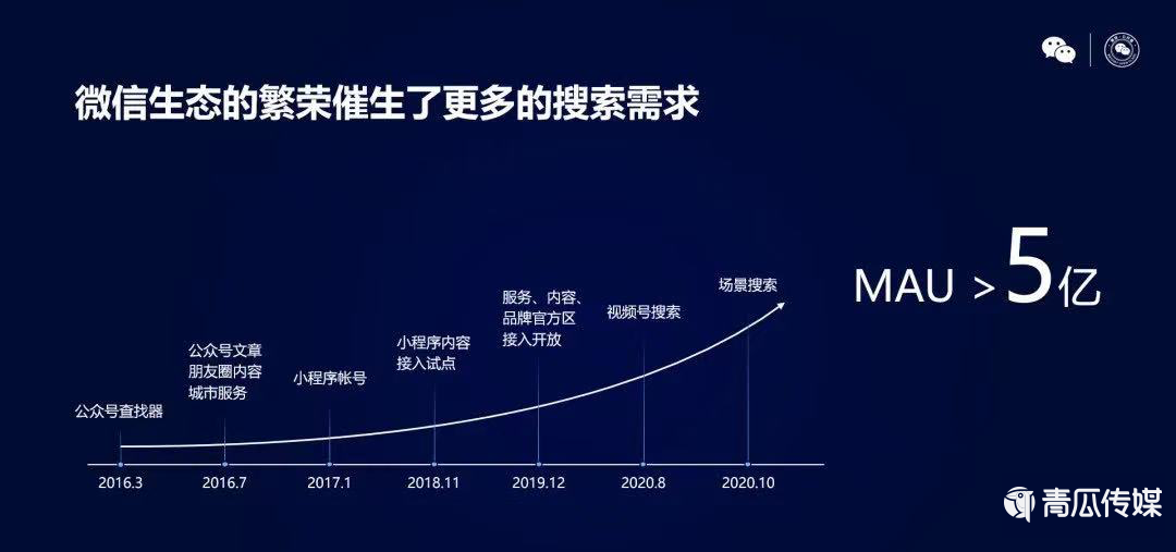 鳥(niǎo)哥筆記,行業(yè)動(dòng)態(tài),運(yùn)營(yíng)研究社,微信,支付寶,互聯(lián)網(wǎng),行業(yè)動(dòng)態(tài),微信