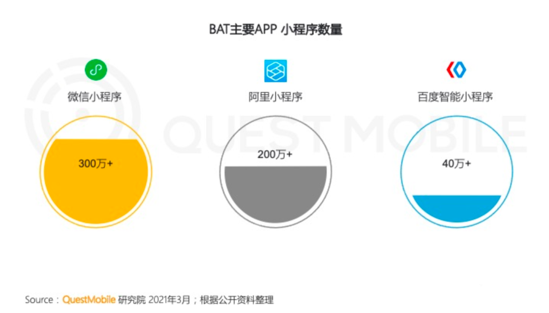 鳥(niǎo)哥筆記,行業(yè)動(dòng)態(tài),運(yùn)營(yíng)研究社,微信,支付寶,互聯(lián)網(wǎng),行業(yè)動(dòng)態(tài),微信