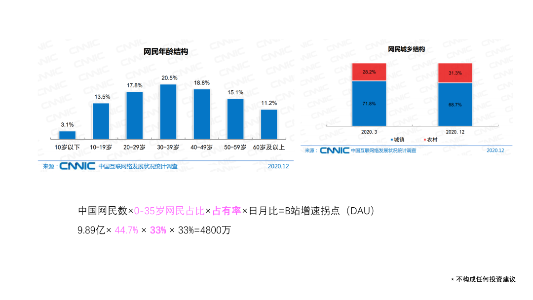 B站的關鍵變量