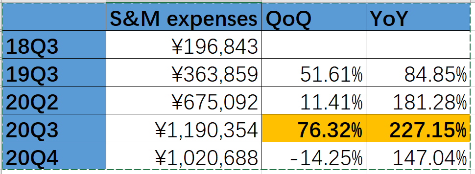 B站的關鍵變量