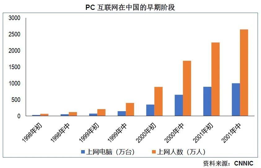 諸神之黃昏：2022年以后的互聯(lián)網(wǎng)及新興行業(yè)
