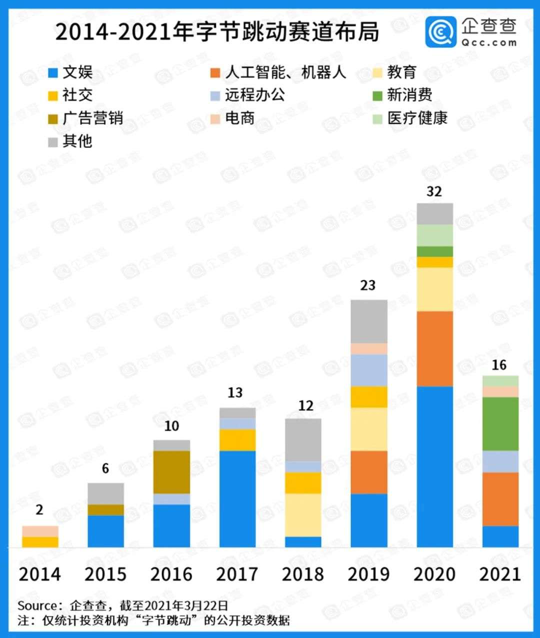 頭條、抖音后，誰是字節(jié)跳動的新增長極？