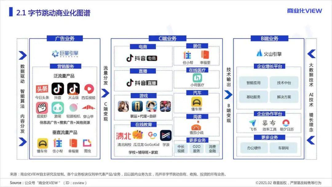 頭條、抖音后，誰是字節(jié)跳動的新增長極？