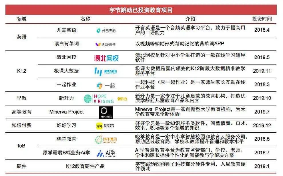 頭條、抖音后，誰是字節(jié)跳動的新增長極？
