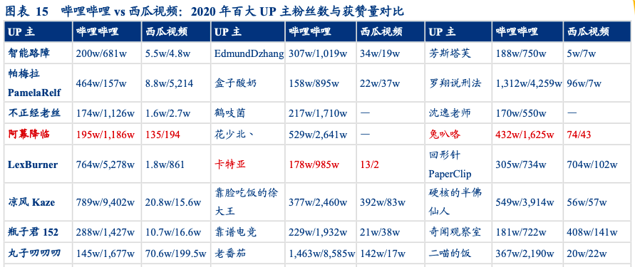 頭條、抖音后，誰是字節(jié)跳動的新增長極？