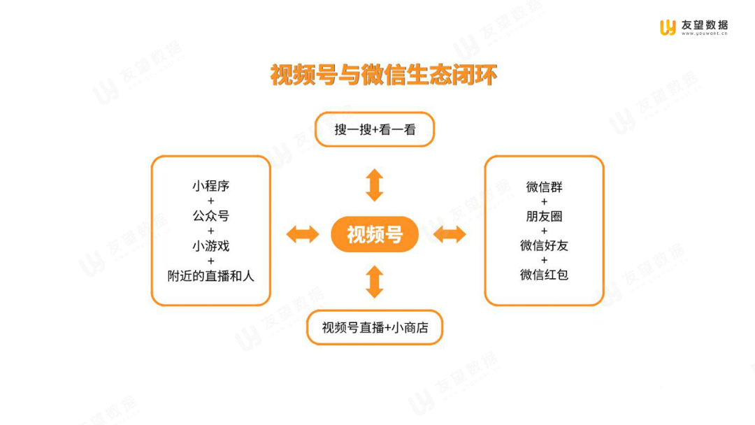021年Q1微信視頻號(hào)生態(tài)趨勢(shì)調(diào)查報(bào)告