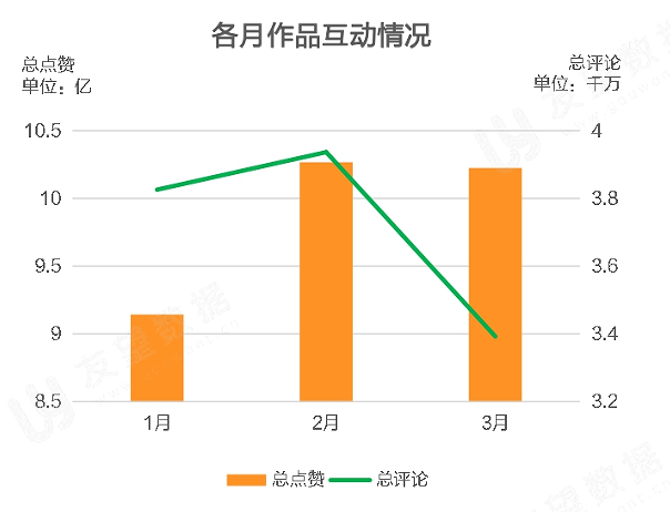 021年Q1微信視頻號(hào)生態(tài)趨勢(shì)調(diào)查報(bào)告