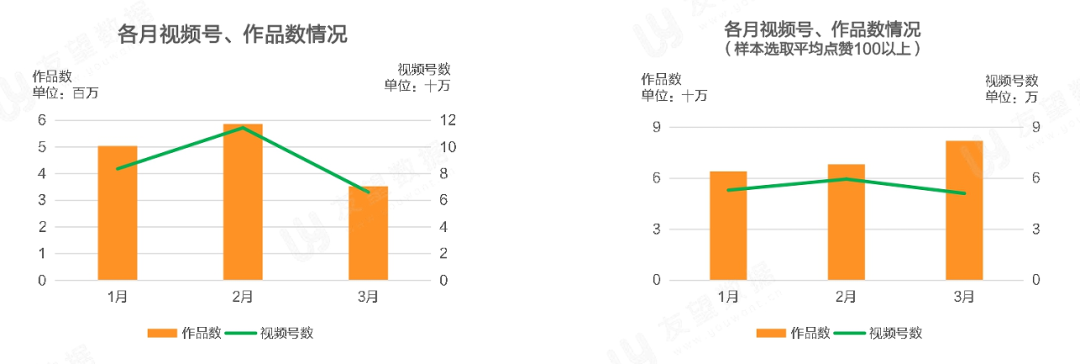 021年Q1微信視頻號(hào)生態(tài)趨勢(shì)調(diào)查報(bào)告