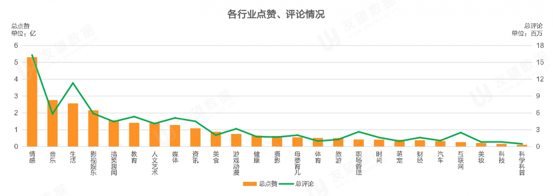 021年Q1微信視頻號(hào)生態(tài)趨勢(shì)調(diào)查報(bào)告
