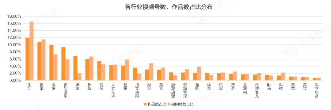 021年Q1微信視頻號(hào)生態(tài)趨勢(shì)調(diào)查報(bào)告