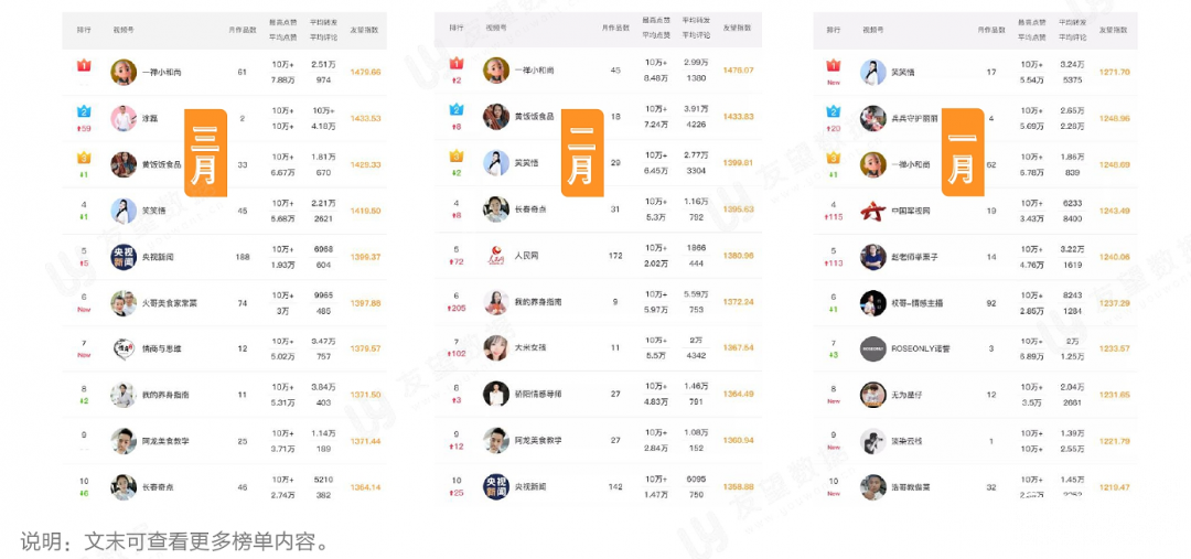 021年Q1微信視頻號(hào)生態(tài)趨勢(shì)調(diào)查報(bào)告