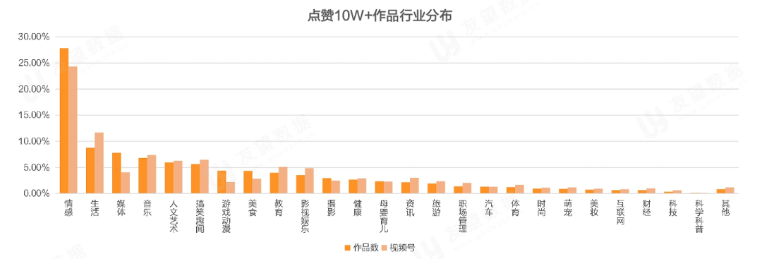 021年Q1微信視頻號(hào)生態(tài)趨勢(shì)調(diào)查報(bào)告