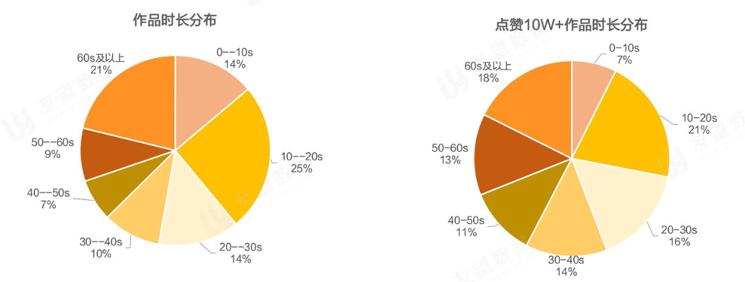 021年Q1微信視頻號(hào)生態(tài)趨勢(shì)調(diào)查報(bào)告