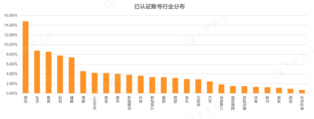 021年Q1微信視頻號(hào)生態(tài)趨勢(shì)調(diào)查報(bào)告