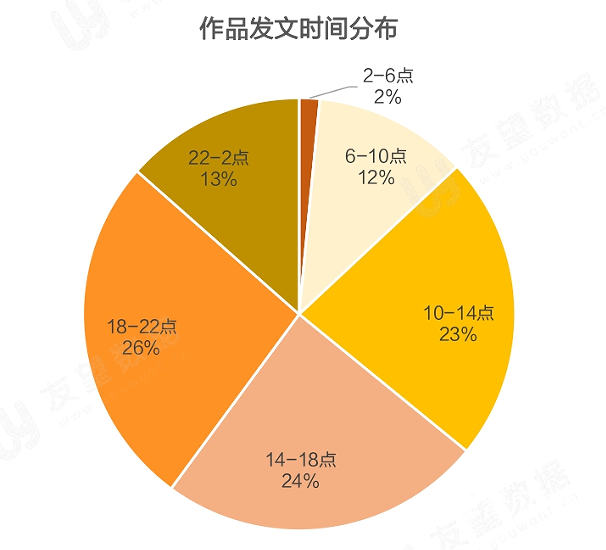 021年Q1微信視頻號(hào)生態(tài)趨勢(shì)調(diào)查報(bào)告