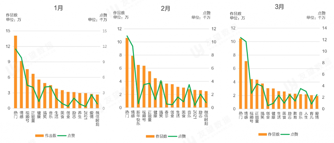 021年Q1微信視頻號(hào)生態(tài)趨勢(shì)調(diào)查報(bào)告