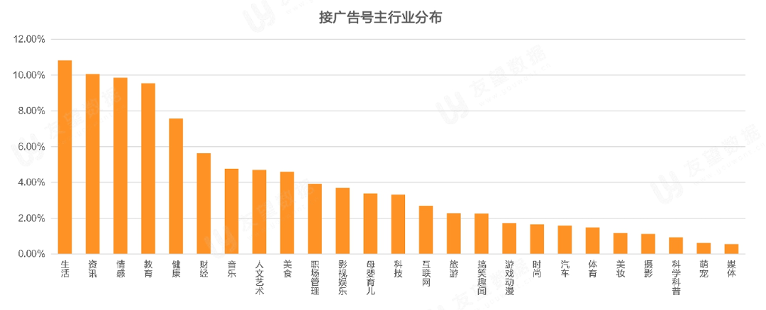 021年Q1微信視頻號(hào)生態(tài)趨勢(shì)調(diào)查報(bào)告
