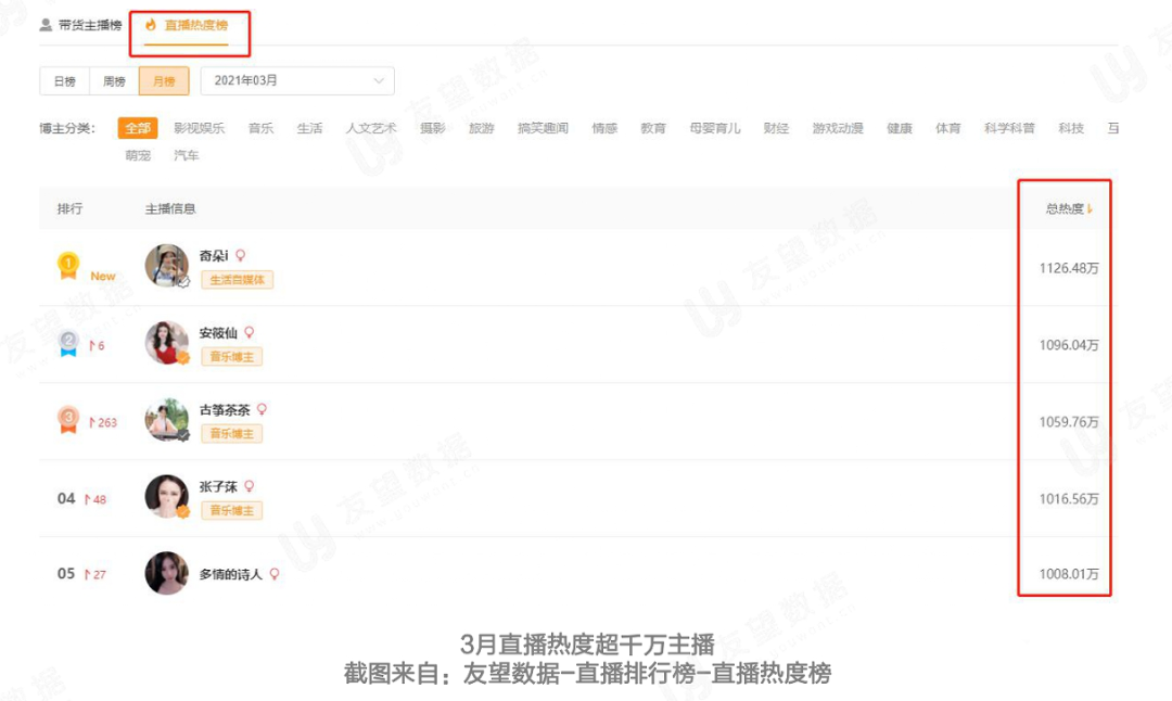 021年Q1微信視頻號(hào)生態(tài)趨勢(shì)調(diào)查報(bào)告