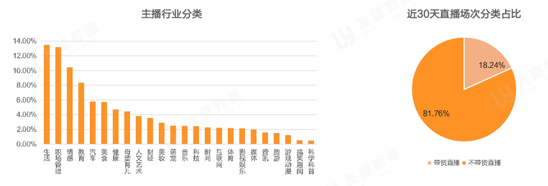 021年Q1微信視頻號(hào)生態(tài)趨勢(shì)調(diào)查報(bào)告