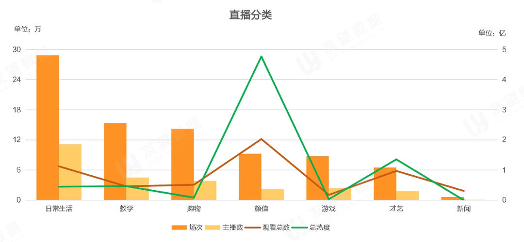 021年Q1微信視頻號(hào)生態(tài)趨勢(shì)調(diào)查報(bào)告
