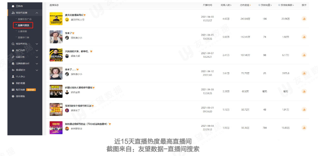 021年Q1微信視頻號(hào)生態(tài)趨勢(shì)調(diào)查報(bào)告