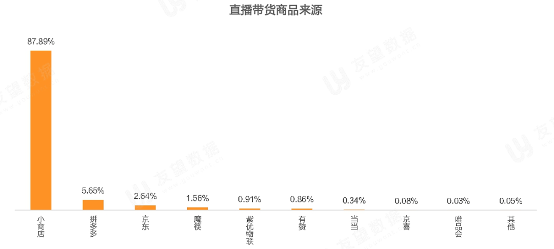 021年Q1微信視頻號(hào)生態(tài)趨勢(shì)調(diào)查報(bào)告