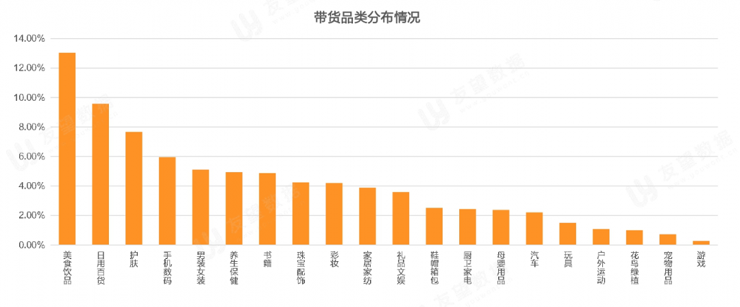 021年Q1微信視頻號(hào)生態(tài)趨勢(shì)調(diào)查報(bào)告