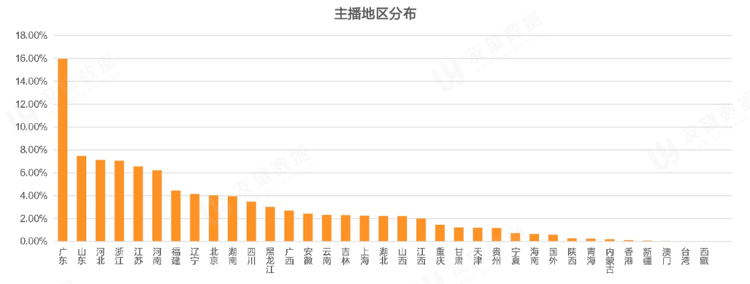 021年Q1微信視頻號(hào)生態(tài)趨勢(shì)調(diào)查報(bào)告