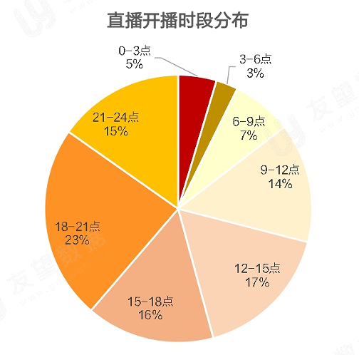 021年Q1微信視頻號(hào)生態(tài)趨勢(shì)調(diào)查報(bào)告